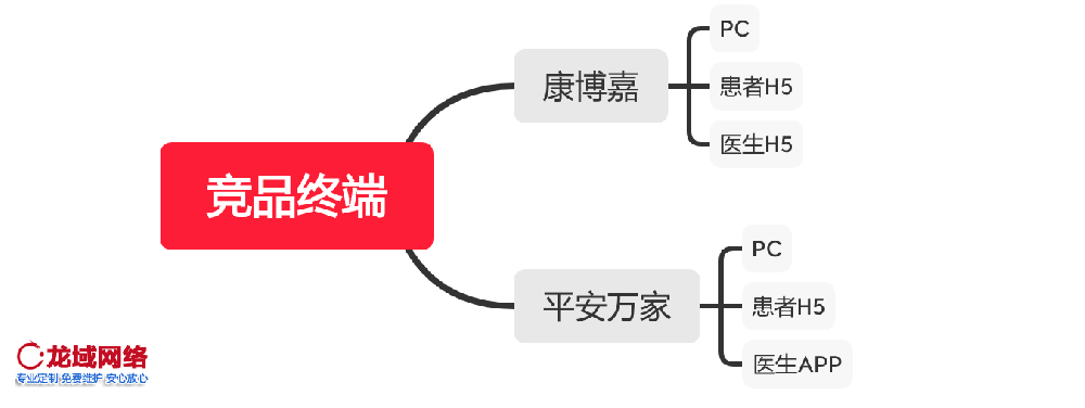 烟台APP运营推广一精准社交裂变推广方案：用户分层、裂变玩法与KOC培育全链路设计
